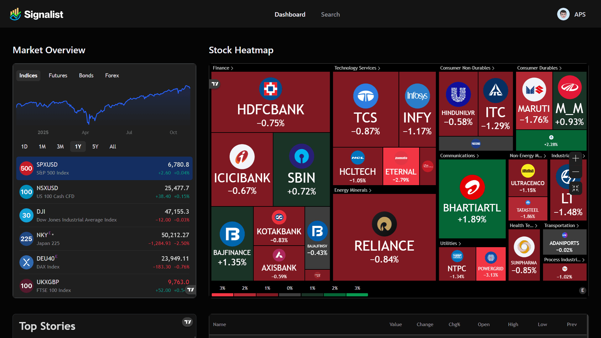 Dashboard Preview